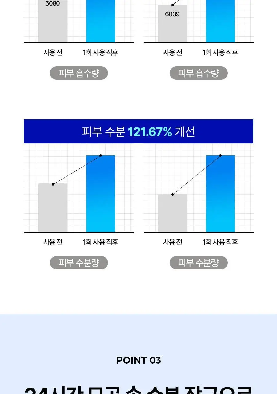 [모공플럼핑 수분앰플] 메디필 히알루론산 레이어 물톡스 앰플 30ml 상세페이지 25